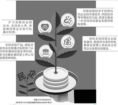 引入活水，完善稅收，優化股權投資 構建經濟高質量發展新格局